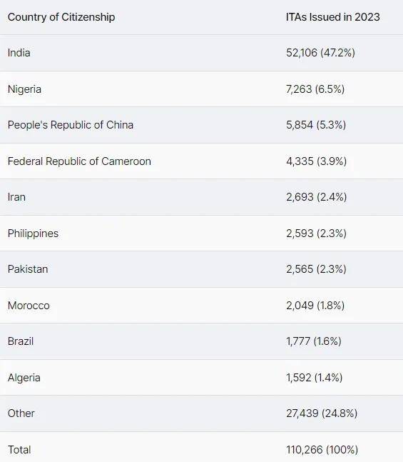 图片[5]-2023年加拿大联邦EE年终报告出炉！CEC类是最大赢家！ -华闻时空