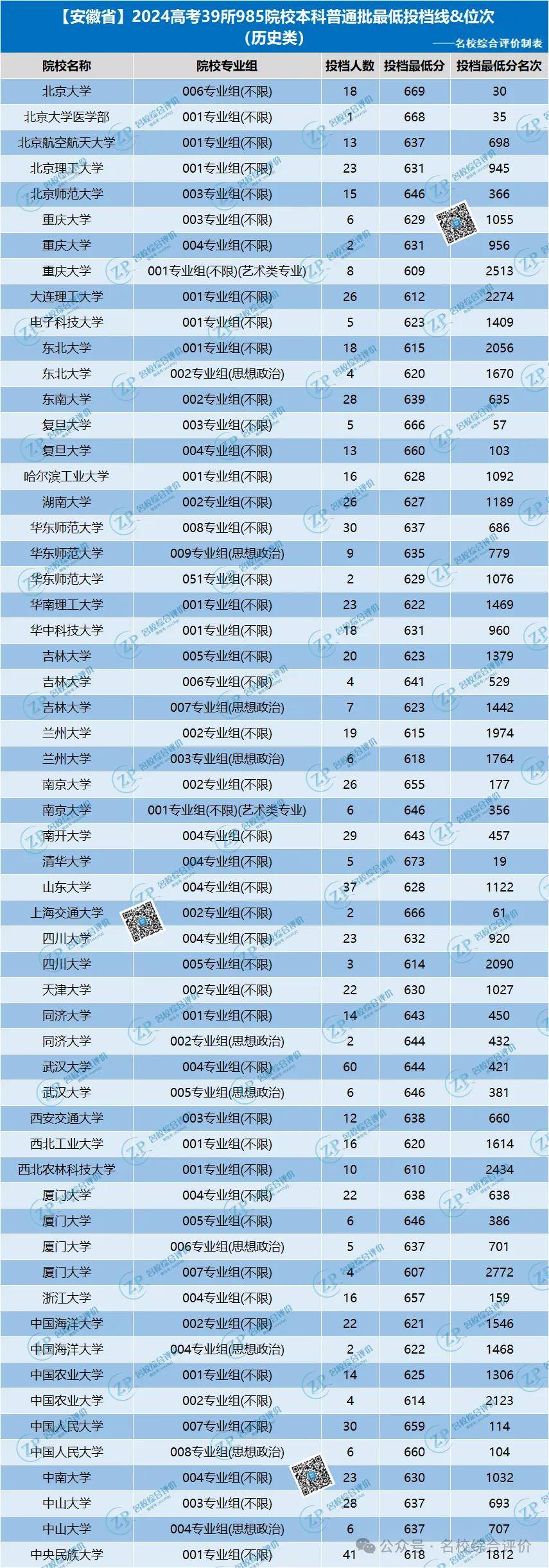 全國錄取分?jǐn)?shù)線省份排名_2024年免費(fèi)輸入分?jǐn)?shù)查大學(xué)錄取分?jǐn)?shù)線（2024各省份錄取分?jǐn)?shù)線及位次排名）_查詢各高校錄取分?jǐn)?shù)線