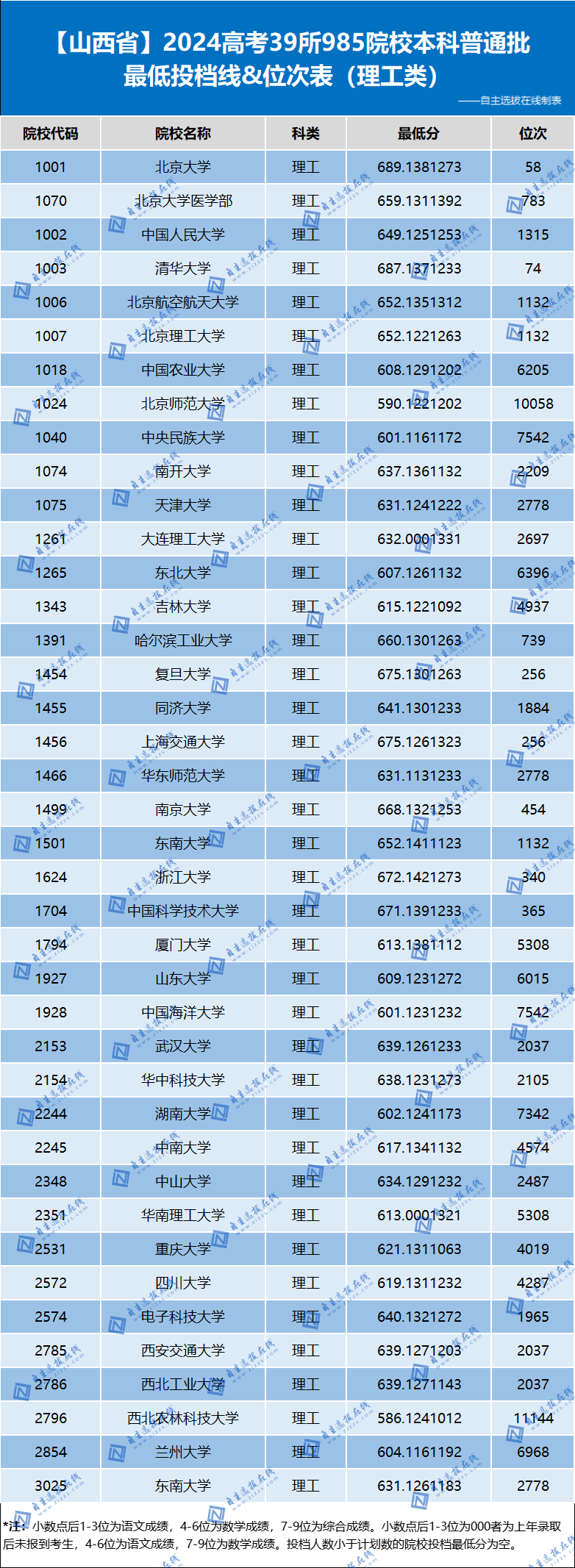 2024年三亞學(xué)院錄取分?jǐn)?shù)線及要求_三亞本科分?jǐn)?shù)線多少_三亞錄取分?jǐn)?shù)線低嗎