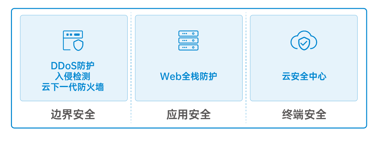 网络安全加固包括_网络安全加固技术pdf