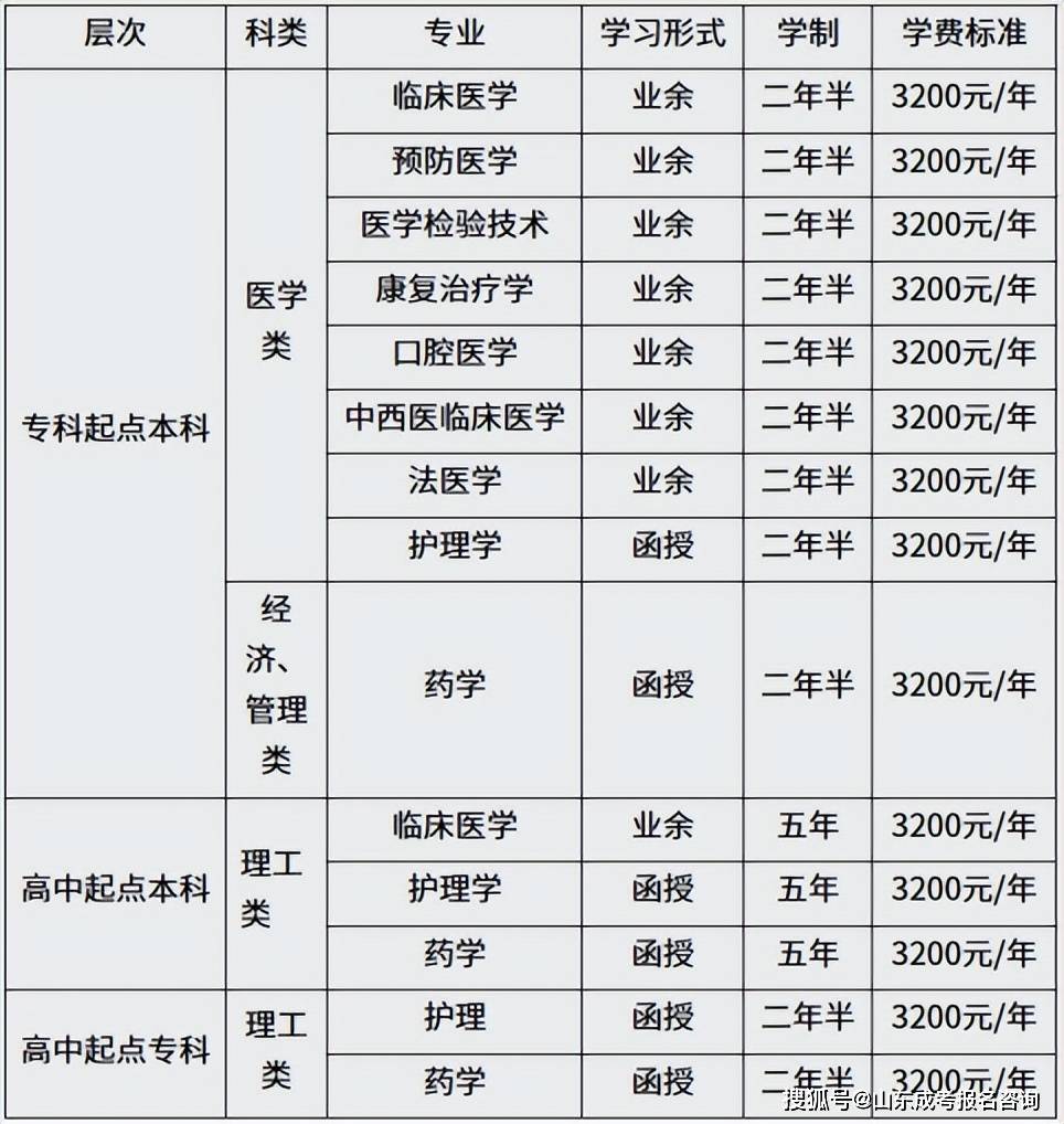 学士学位英语成绩单图片