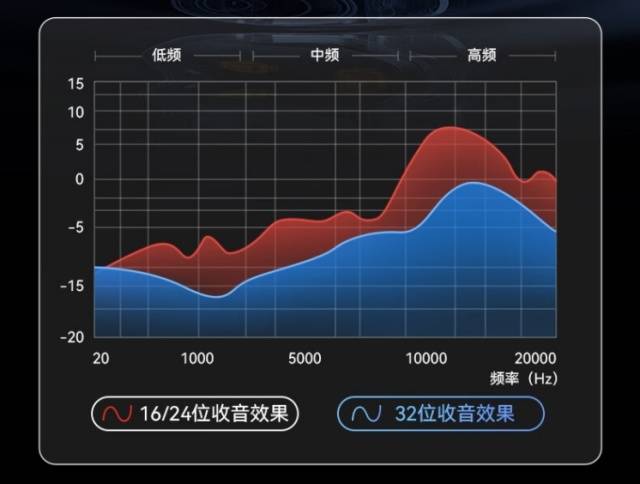 无线麦克风什么牌子的音质效果好,十大音质最好的麦克风推荐