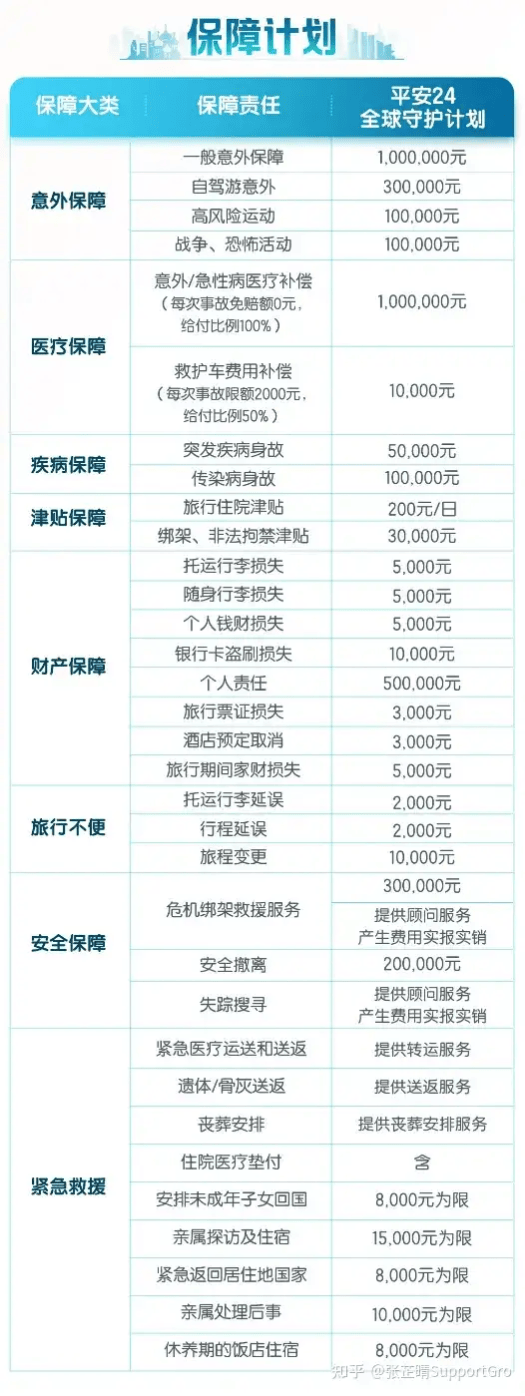 出境旅游保险 境外险不是一赔了事