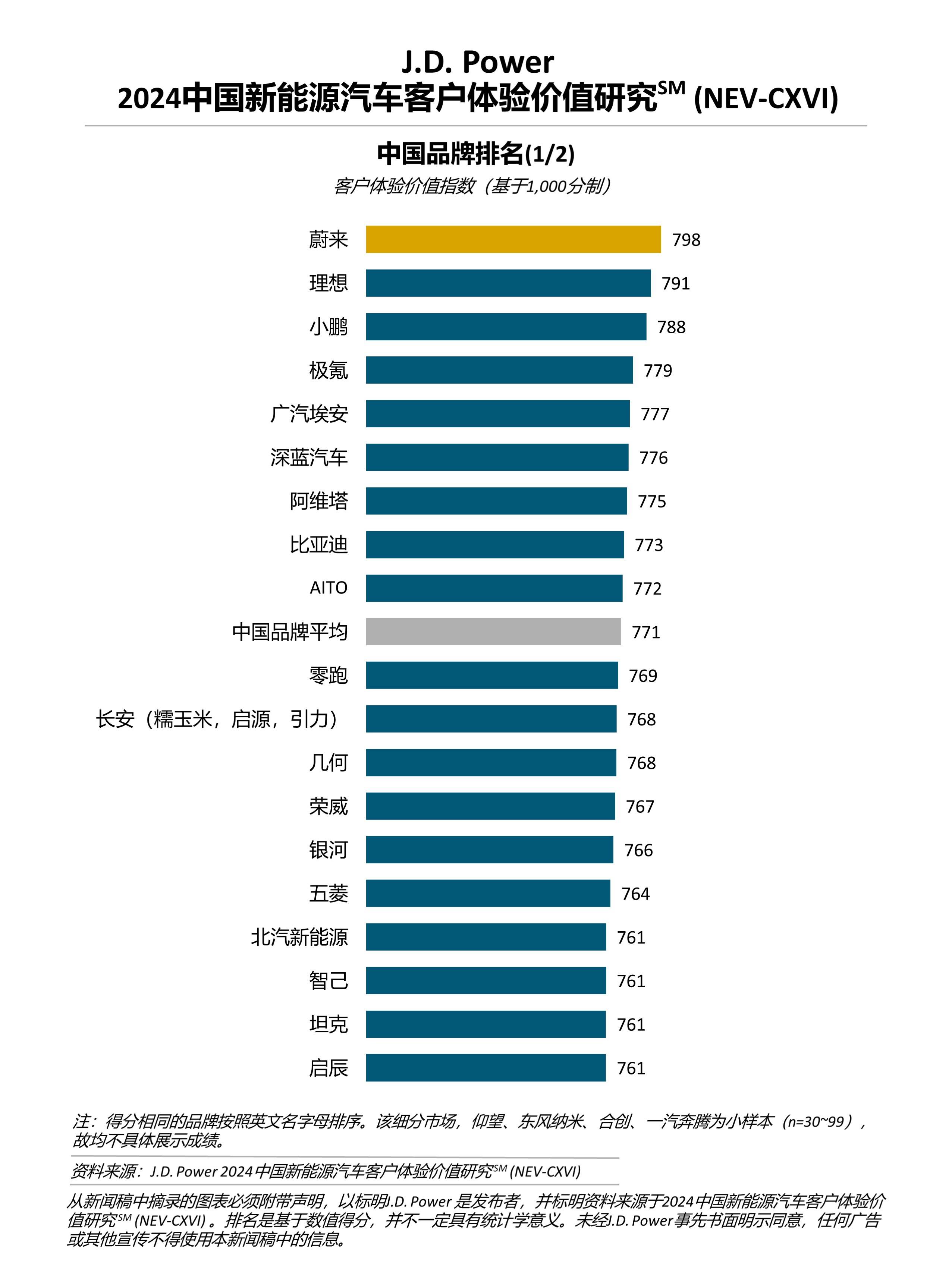 奔驰蔚来报价图片