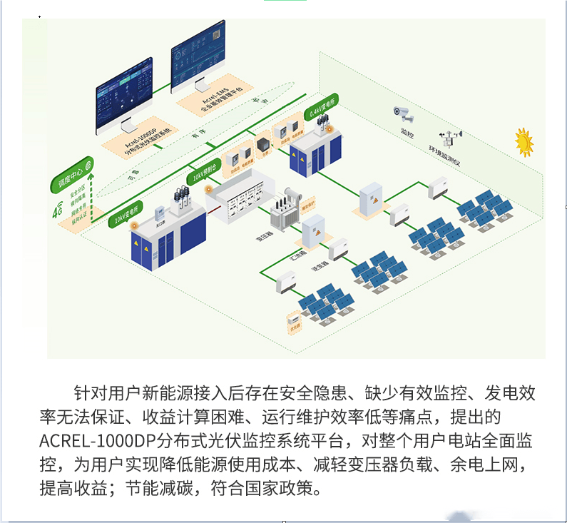 Acrel1000DP分布式光伏监控系统平台点亮智能光伏监控的未来(图2)