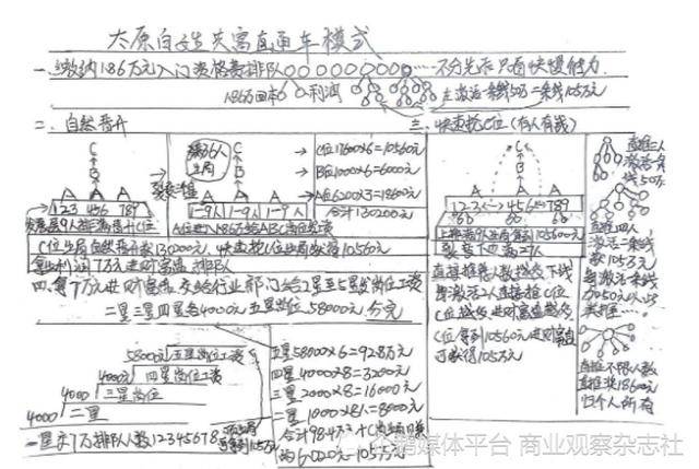 太原“百姓共富”项目疑似庞氏骗局 1.86万元变105万元?(图2)