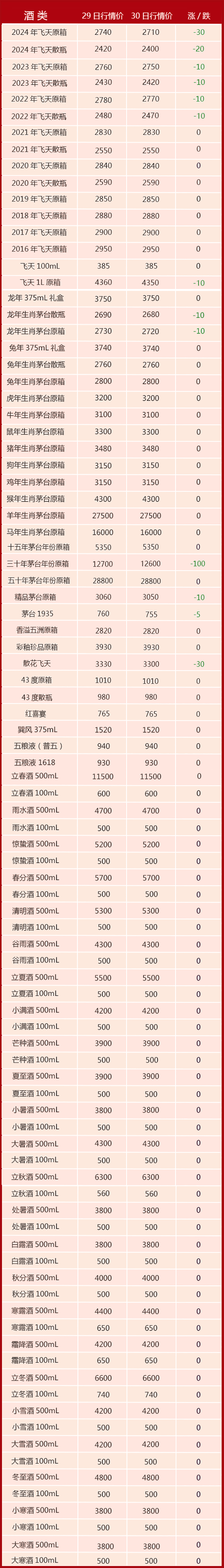 43度飞天茅台行情图片