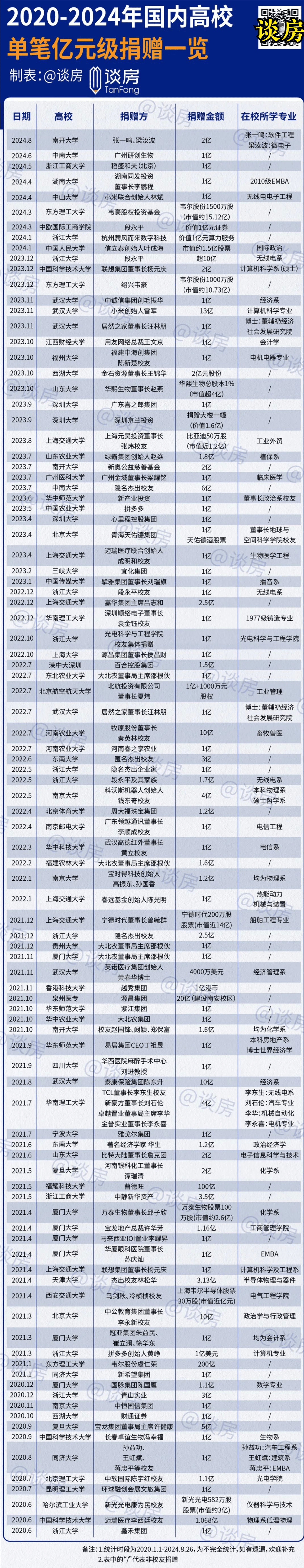 华工官宣新校长,中大百年校庆遇尴尬?