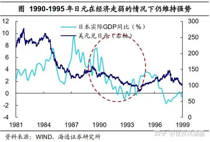 日本股市三十年走势图图片