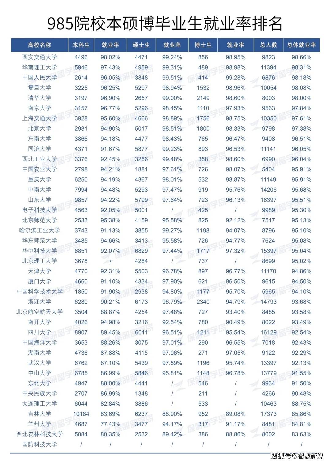 近几年大学生就业率图片