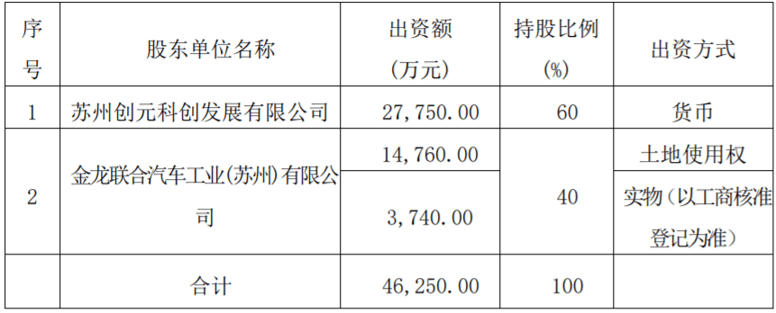 苏州金龙股权结构图片