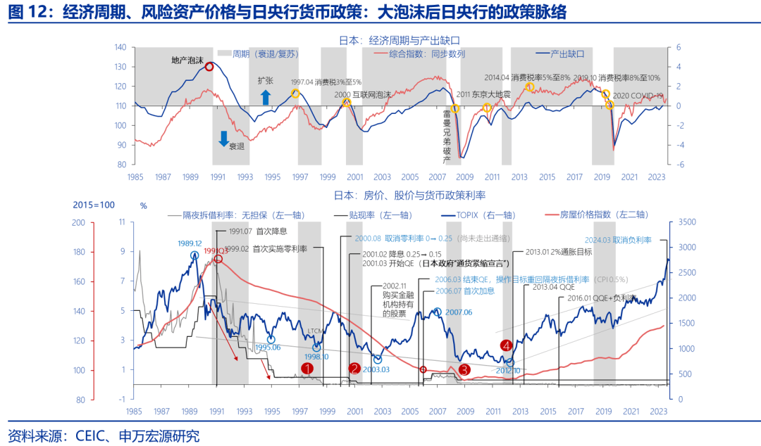 金融危机货币政策(发生金融危机货币需求如何变化)