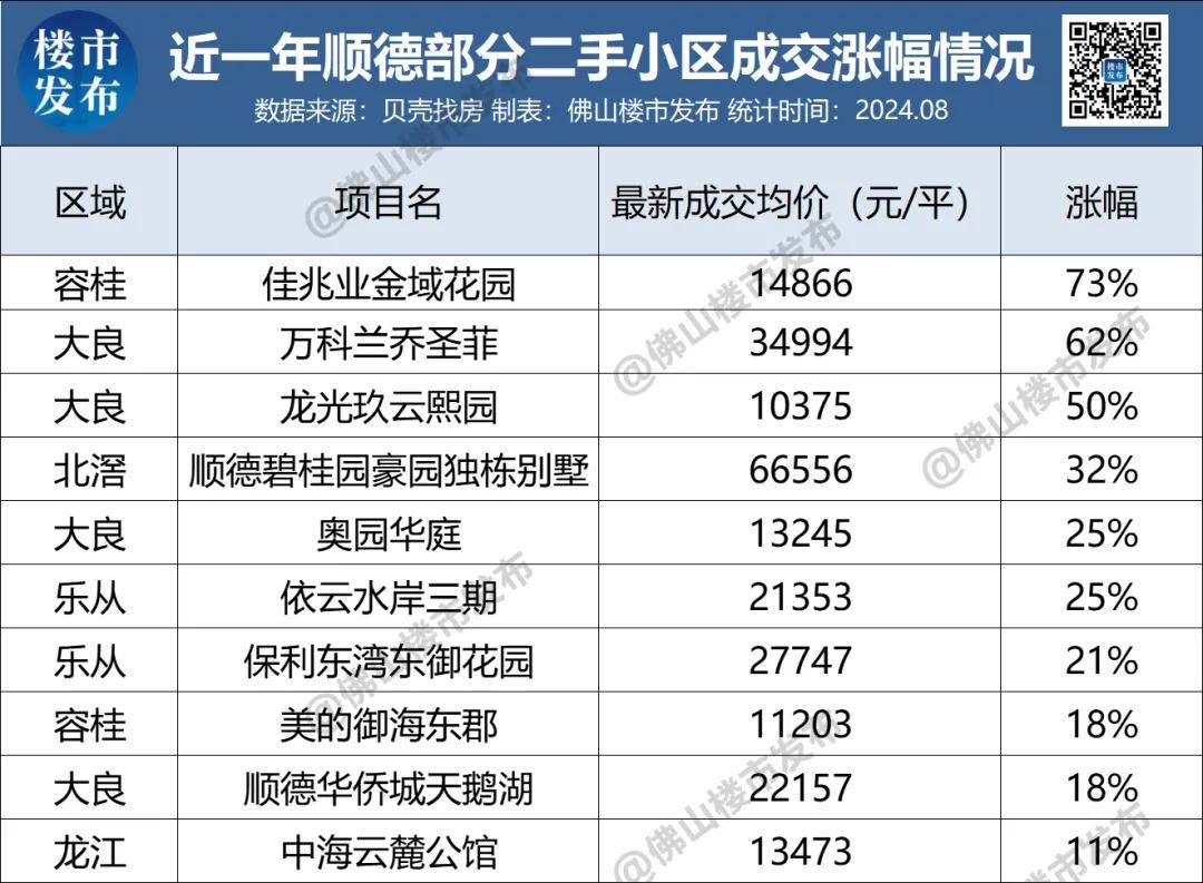 最高涨146%!佛山这些二手小区,比黄金还能涨?_手机搜狐网