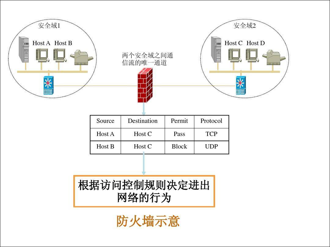 防火墙是如何屏蔽特定应用的？  第1张