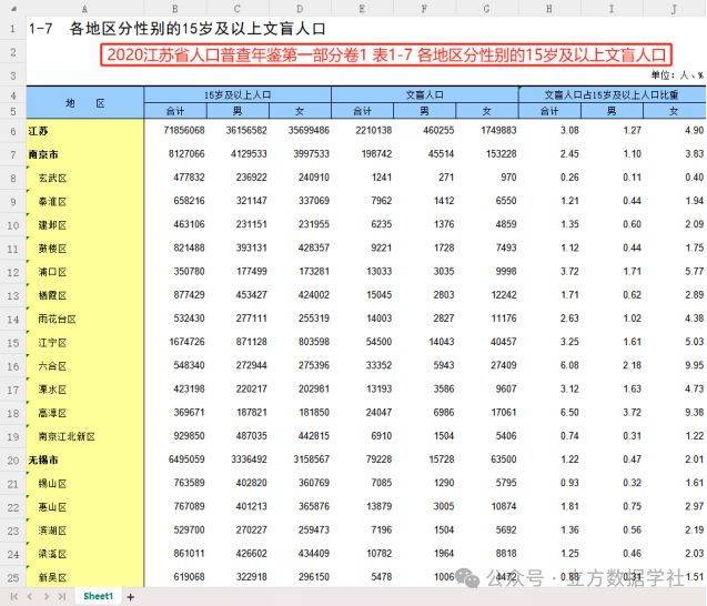 我国省市县三级的人口受教育状况数据(分年龄\性别\户籍)