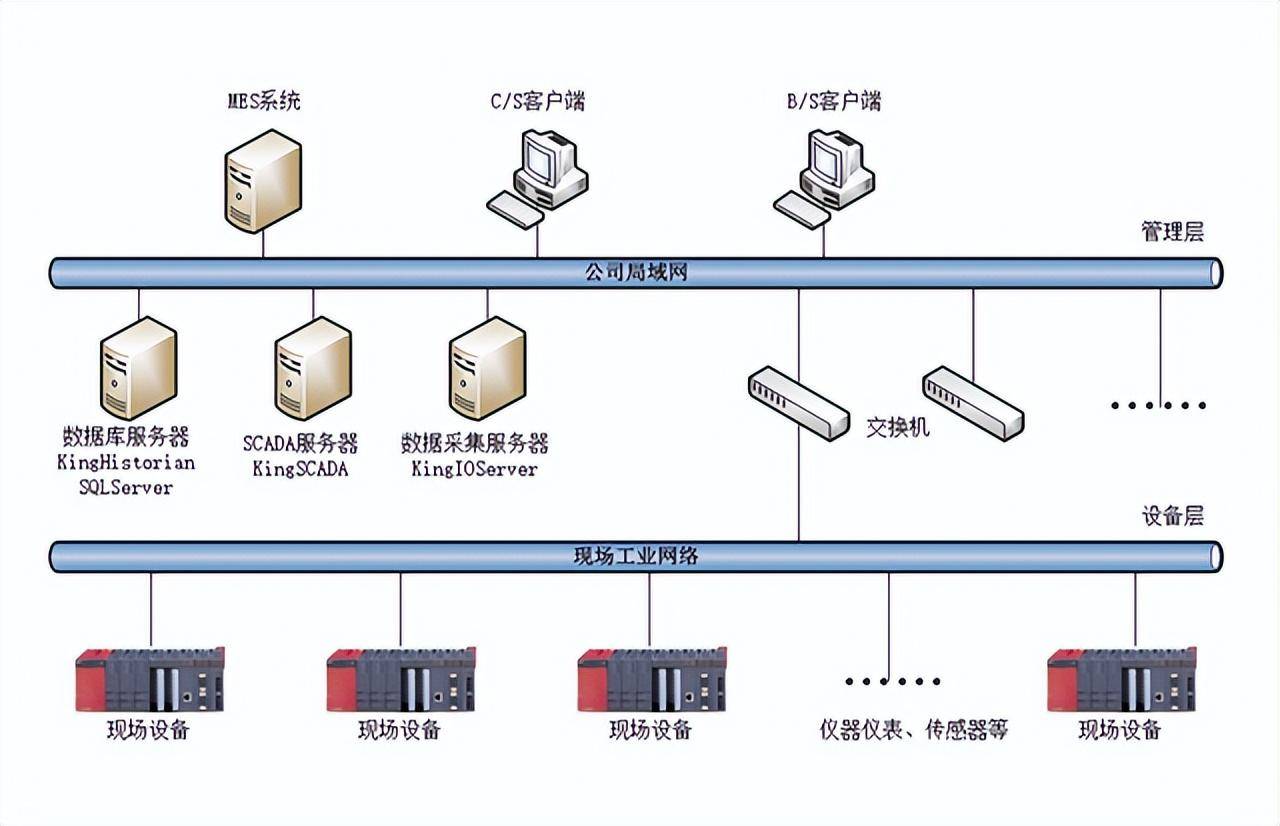 西安电气自动化：现代工业的心脏