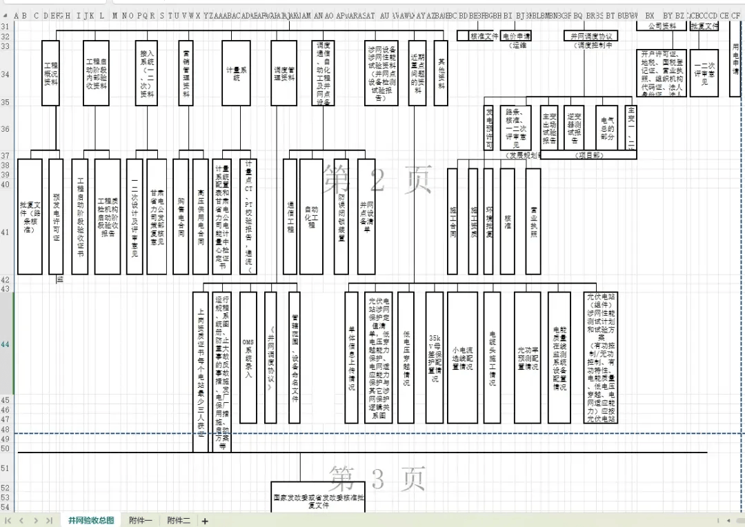 【光伏并网】光伏发电项目并网全流程(建议收藏)