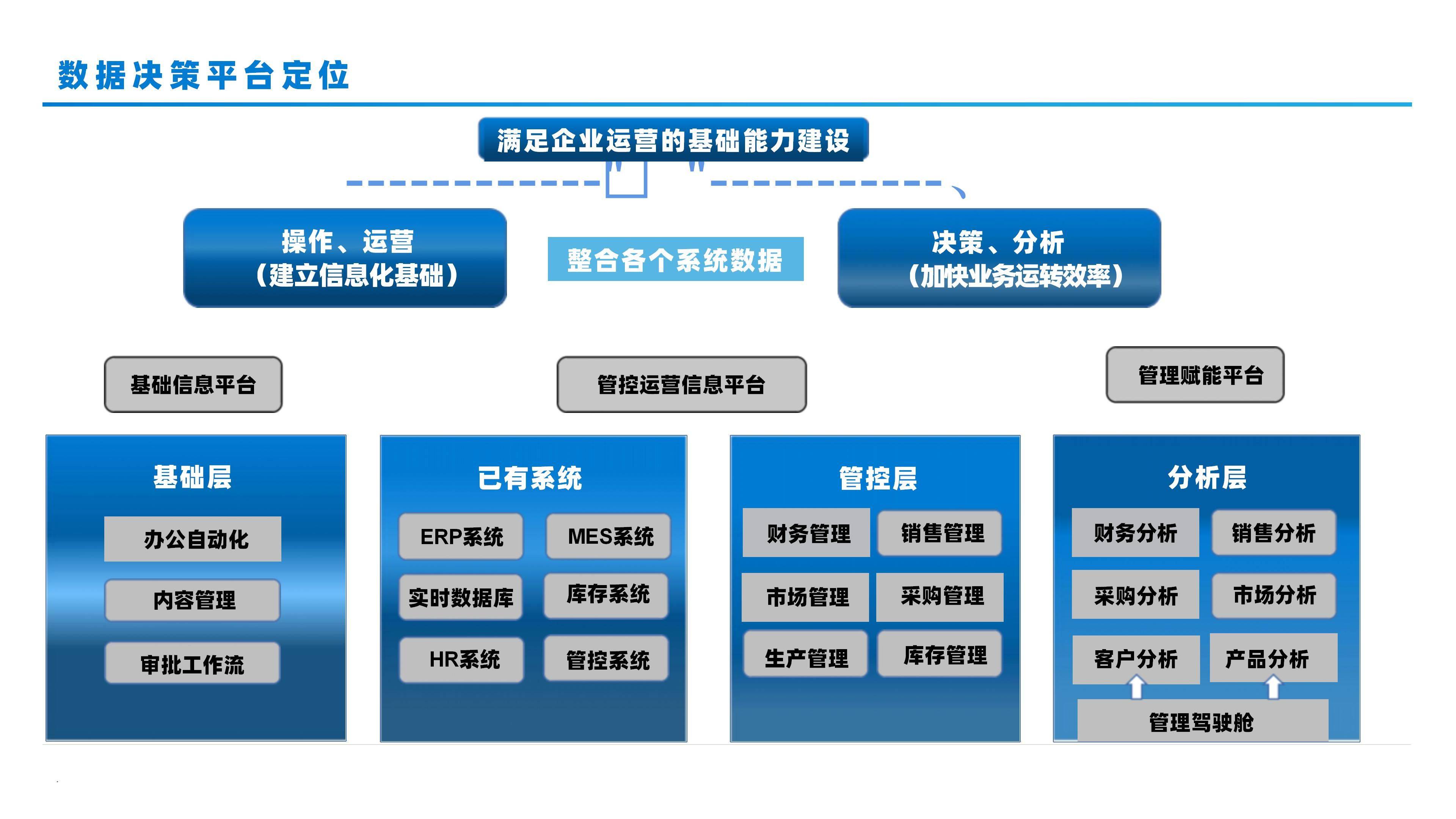 大数据决策分析平台建设方案