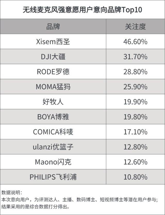 无线麦克风十大品牌推荐,无线领夹麦克风哪个牌子好,领夹麦推荐