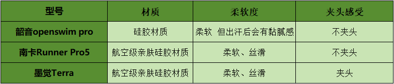 国庆出行装备运动耳机不能少！市面三款热销骨传导运动耳机对比