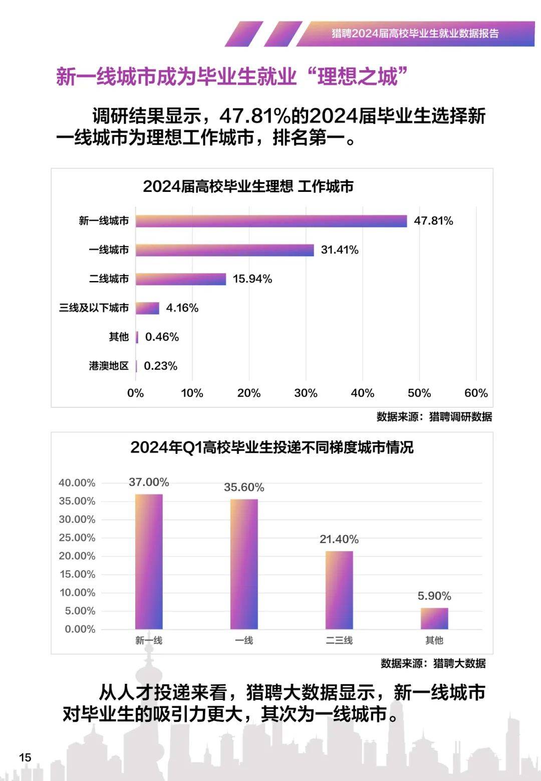 高校数据图片