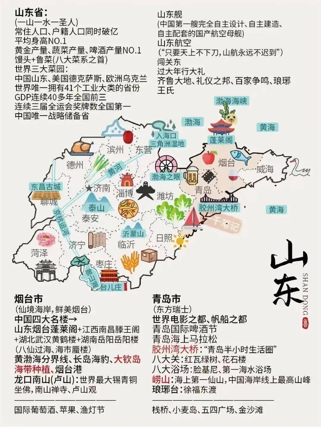 中国最佳旅游省份(中国最佳旅游省份排名第一)