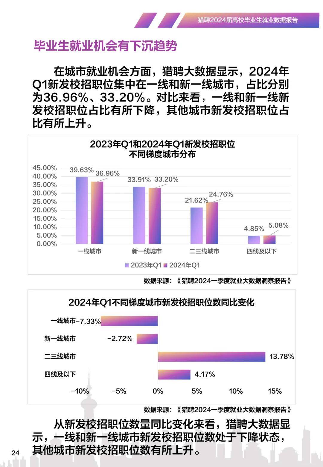 高校数据图片