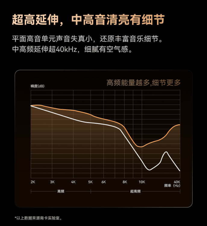南卡OE PRO2开放式耳机震撼发布,定义音质新标杆