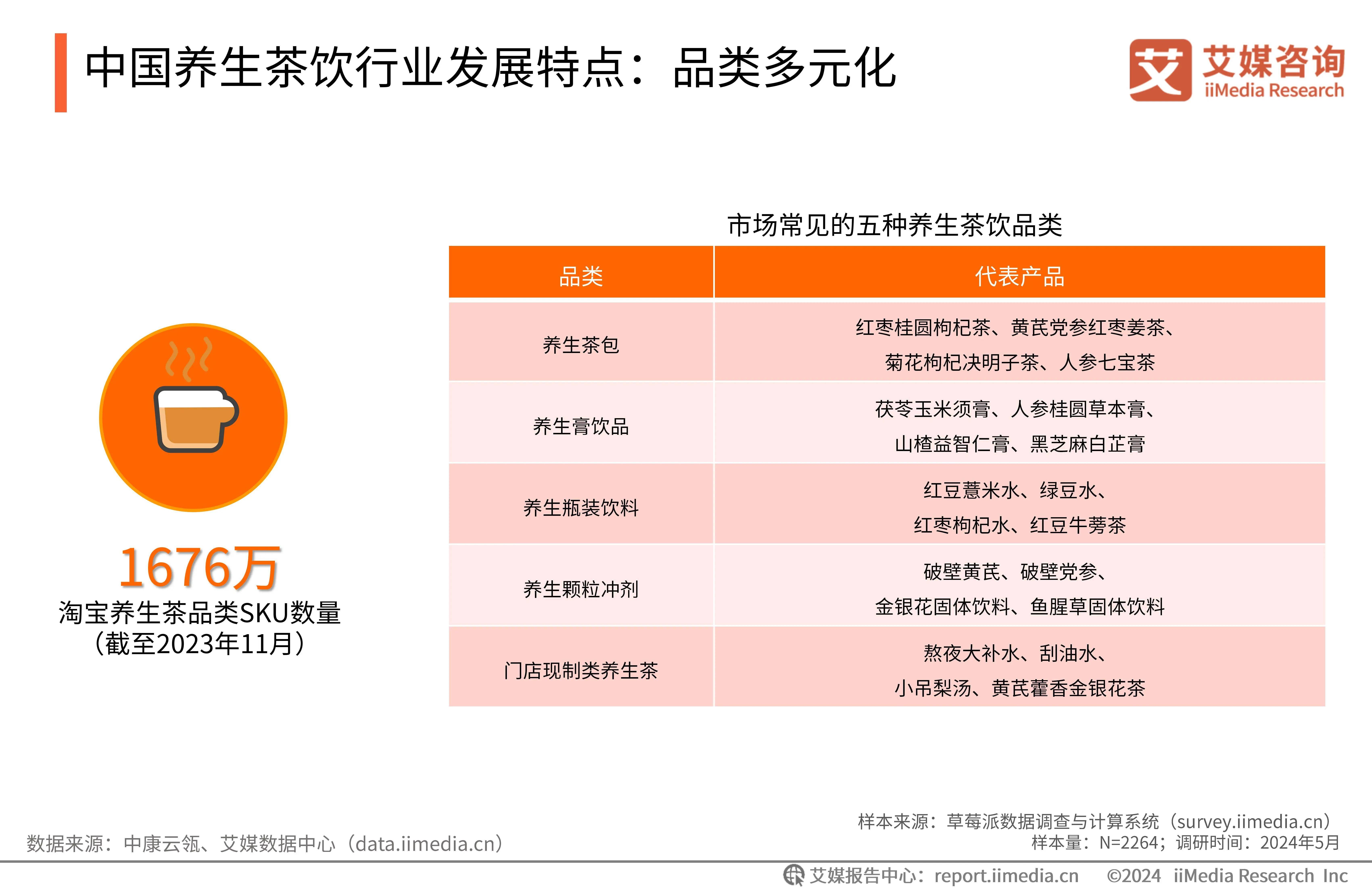 养生行业市场前景预测(养生行业市场前景预测分析)