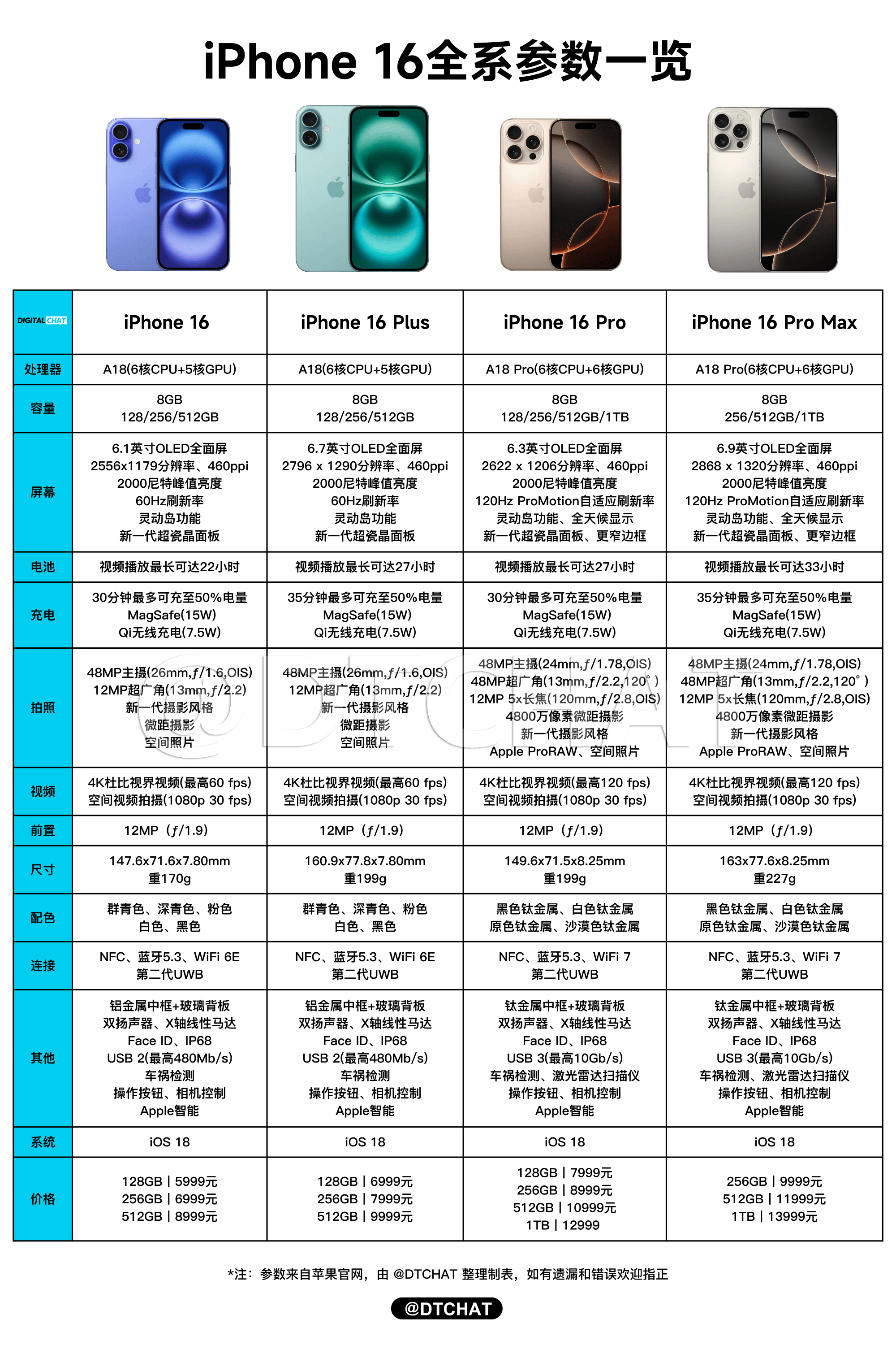 iphone16参数配置详细参数