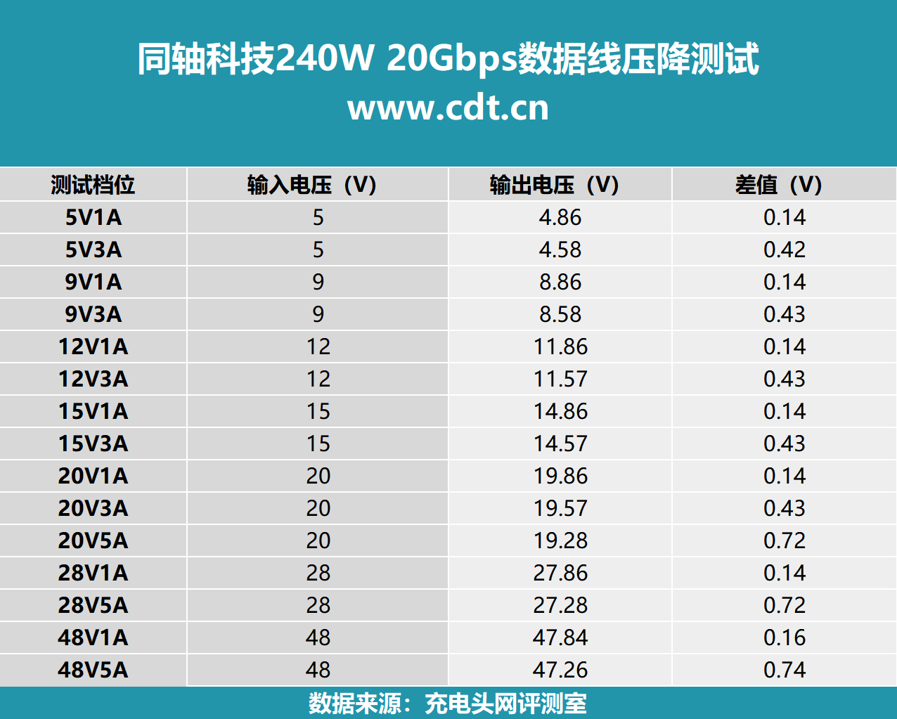 频段带宽40快还是80快(频段带宽40快还是80快好)