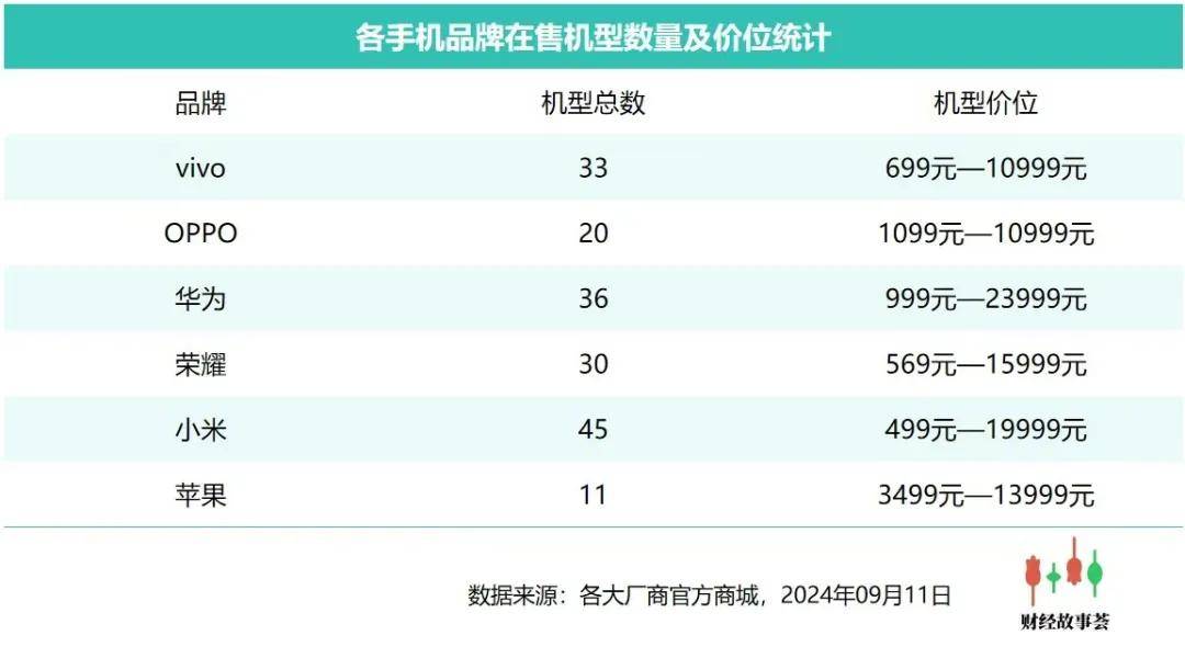 从“机海”到“高端”，国产手机大转向-锋巢网