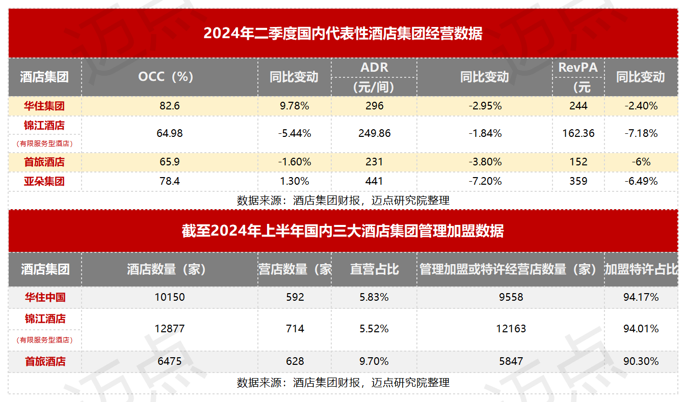 亚朵酒店会员等级图片