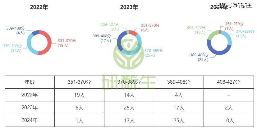 湖师大复试线2022图片