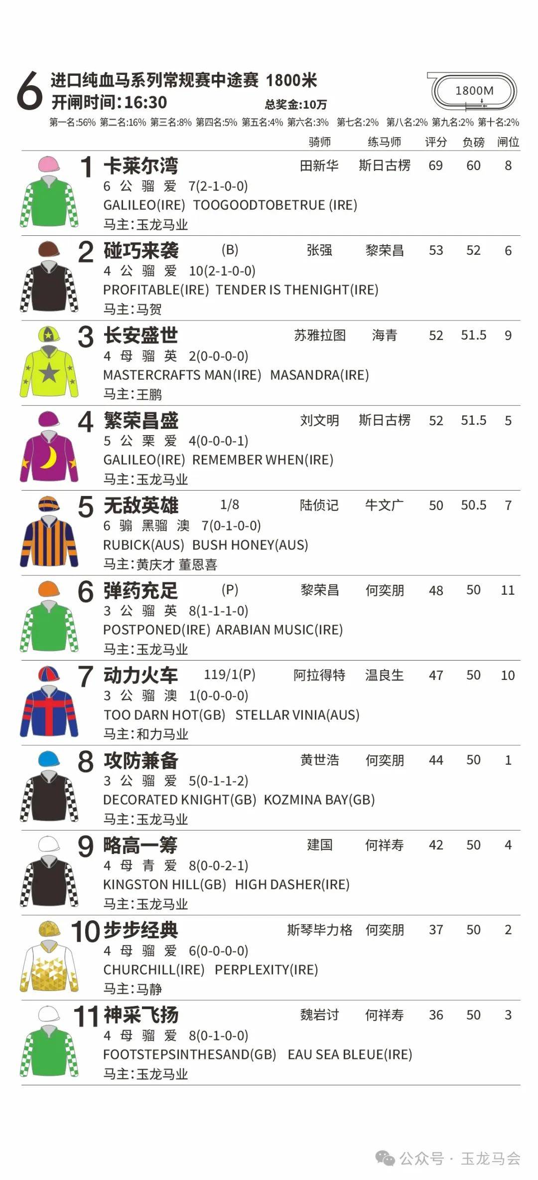 国产两岁纯血马特别条件赛第1场 国产两岁纯血马特别条件赛排位表76