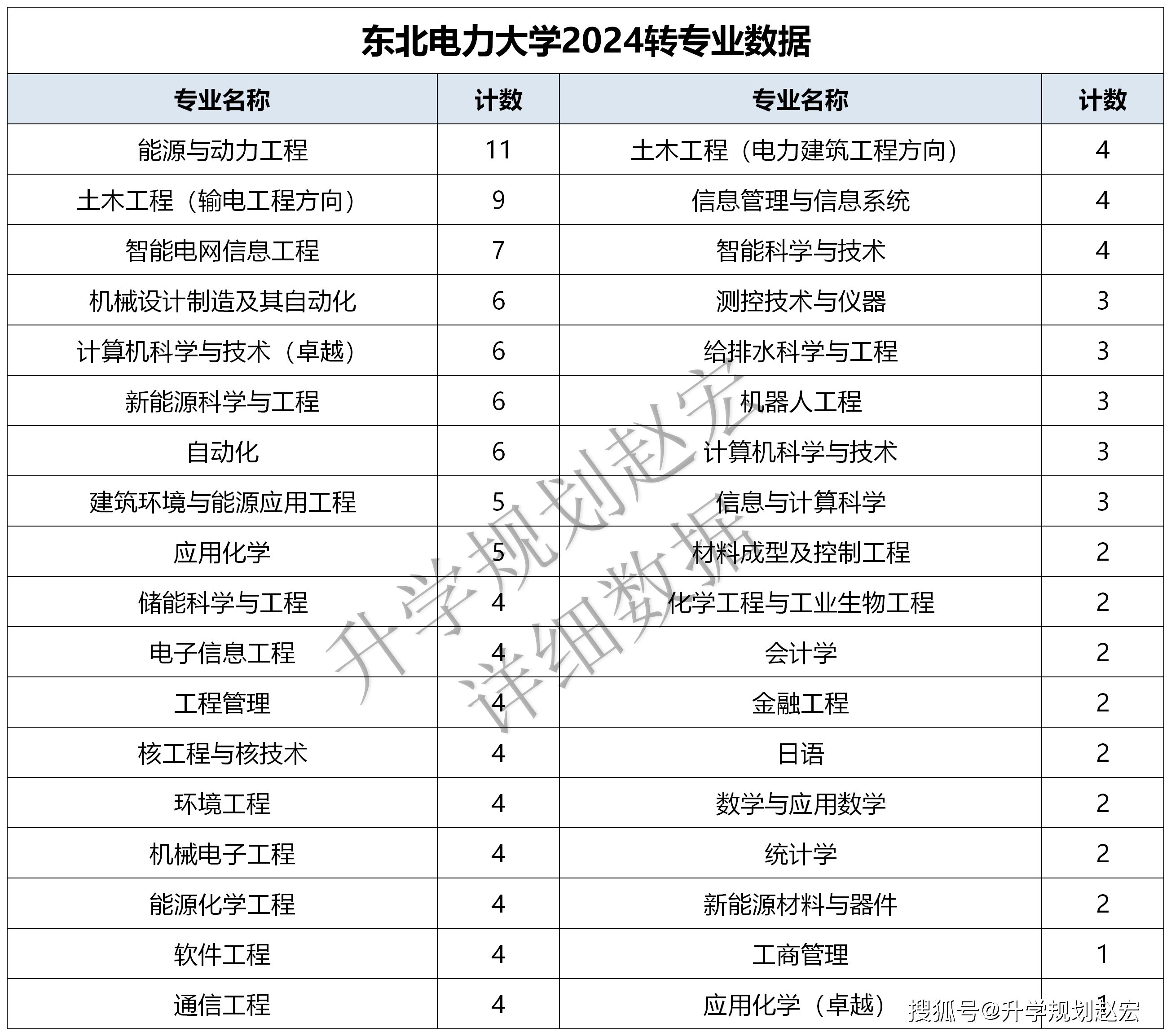 东北电力大学研究生院图片