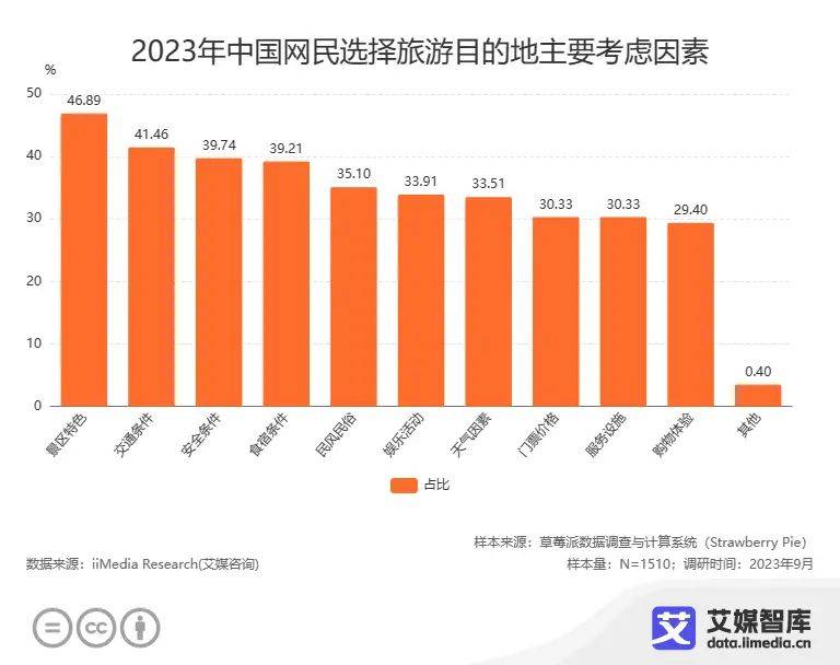 国庆出游如何选择景区？性价比成关键考量因素