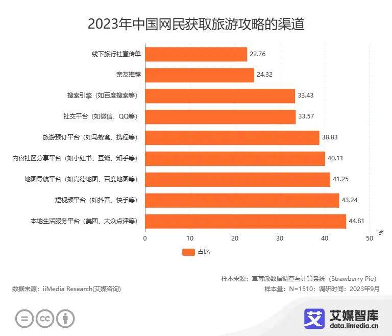 湖南长沙市抖音_长沙抖音_长沙抖音最火的地方是哪里