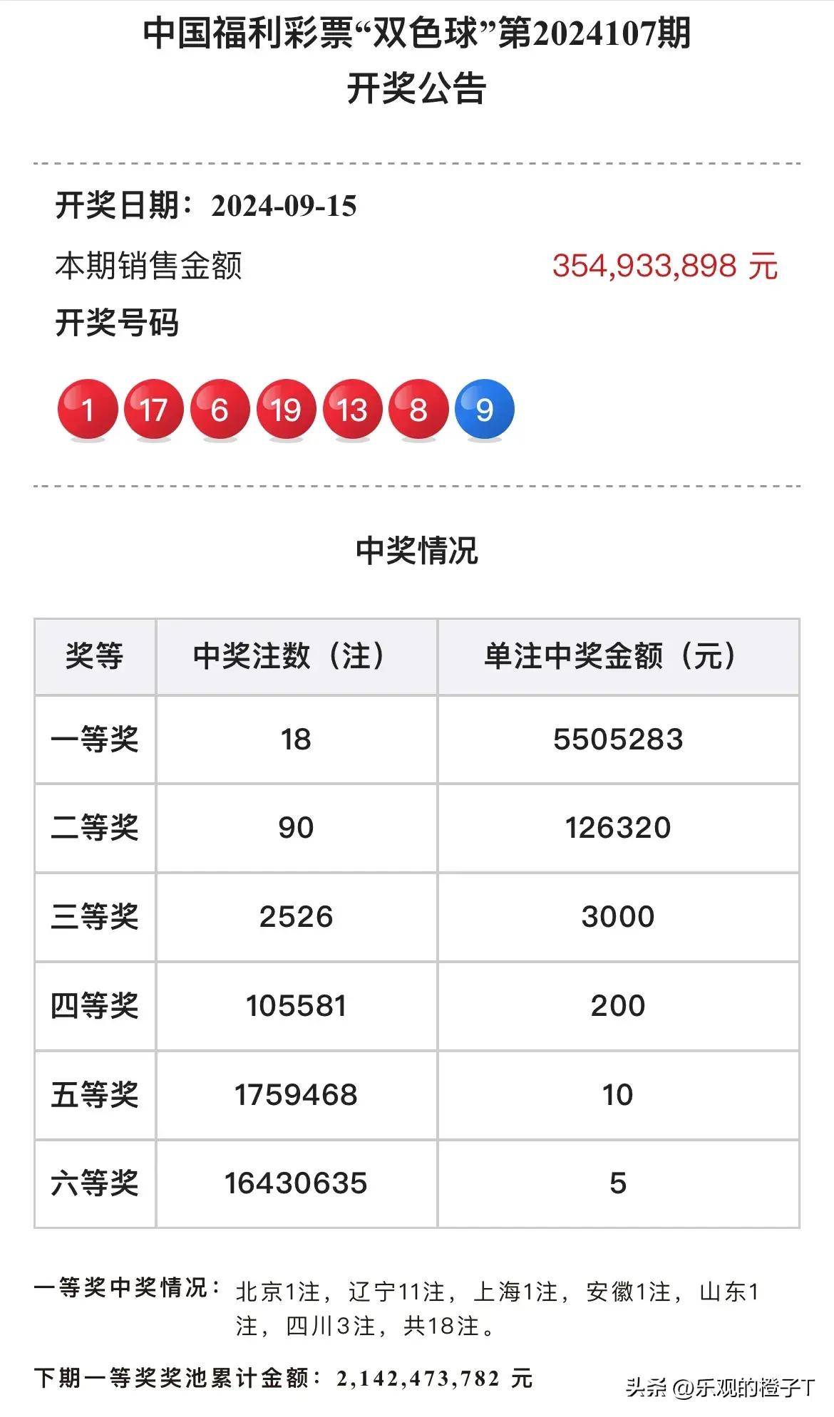 双色球7+2多少钱图片