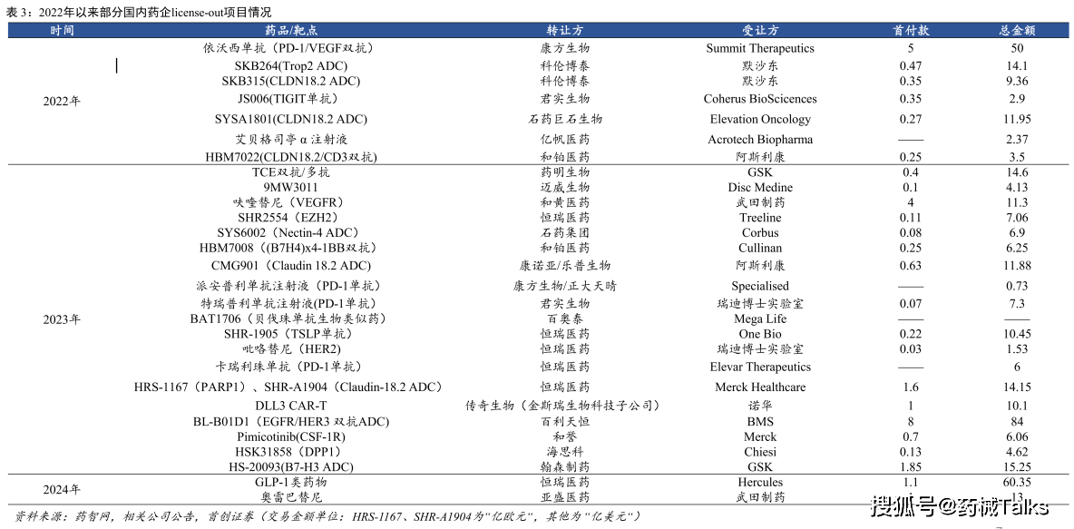 中国创新药的未来在哪里?