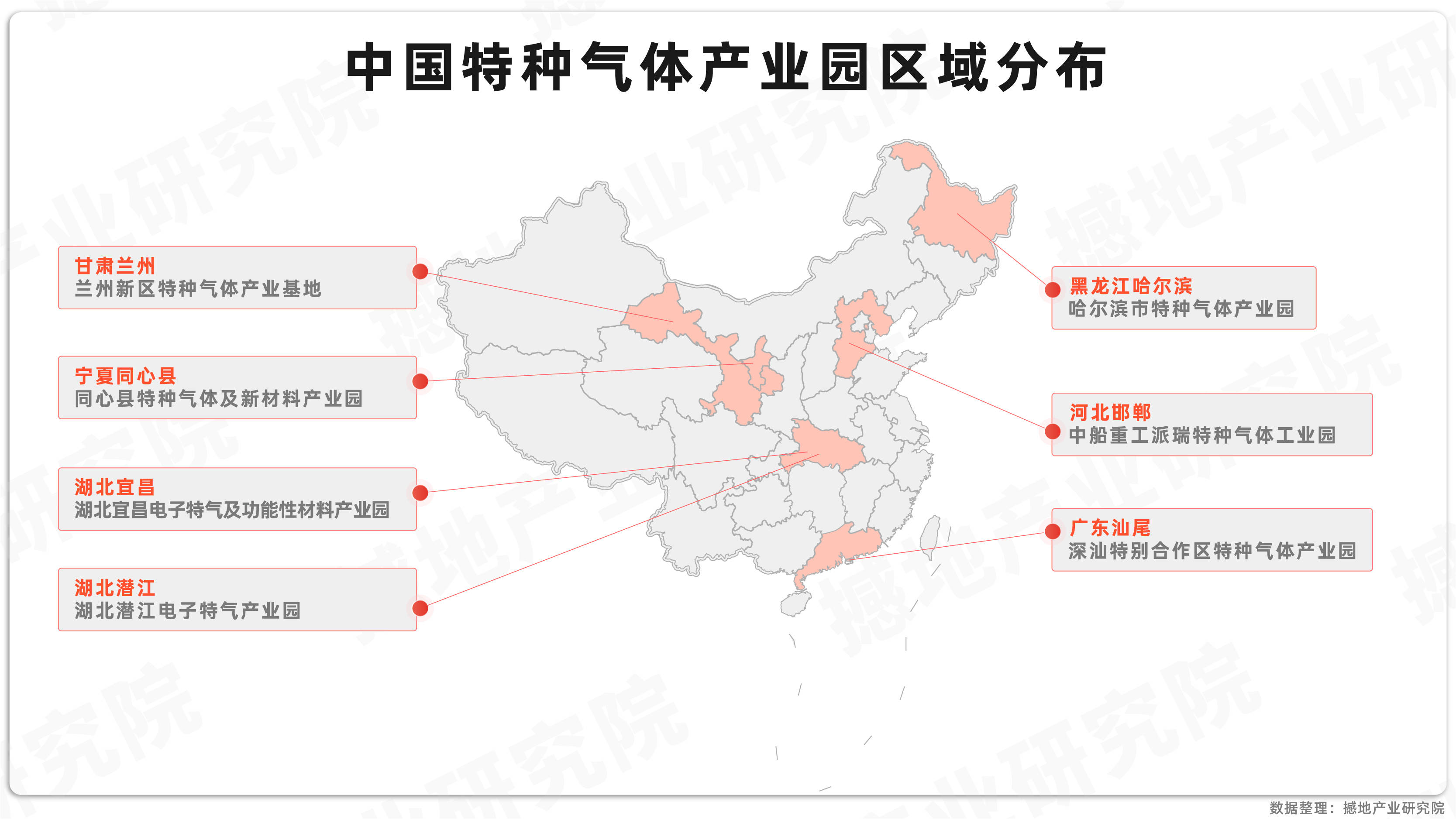 2020产业链全景图图片