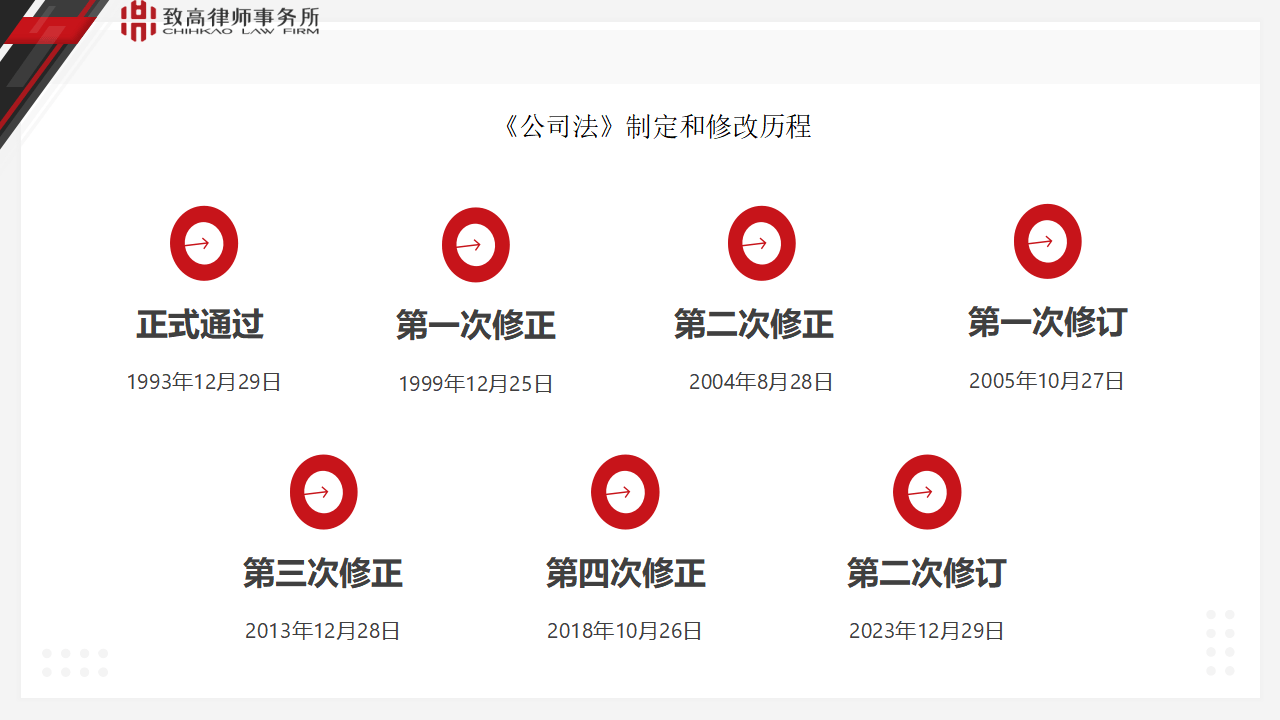 新公司法熱點實務問題解讀