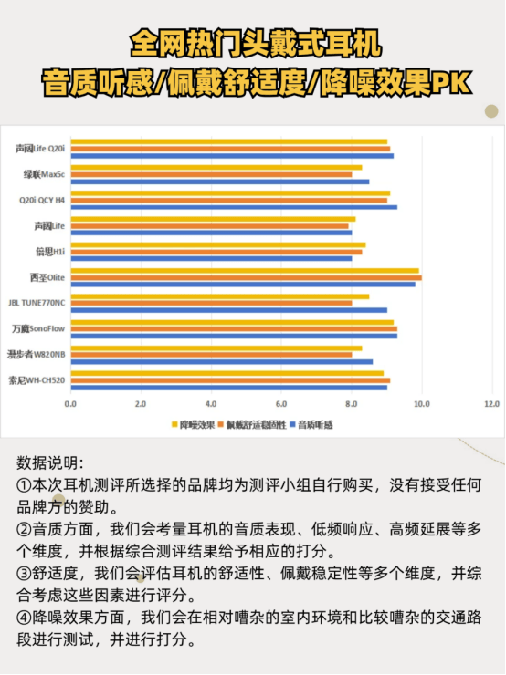 百元头戴式耳机都有哪些？五大精品独家推荐！