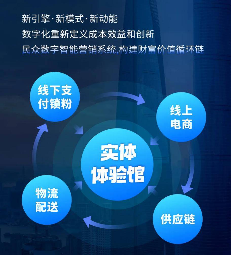 民众集市全国布局全力构建一镇一店全国统一大市场