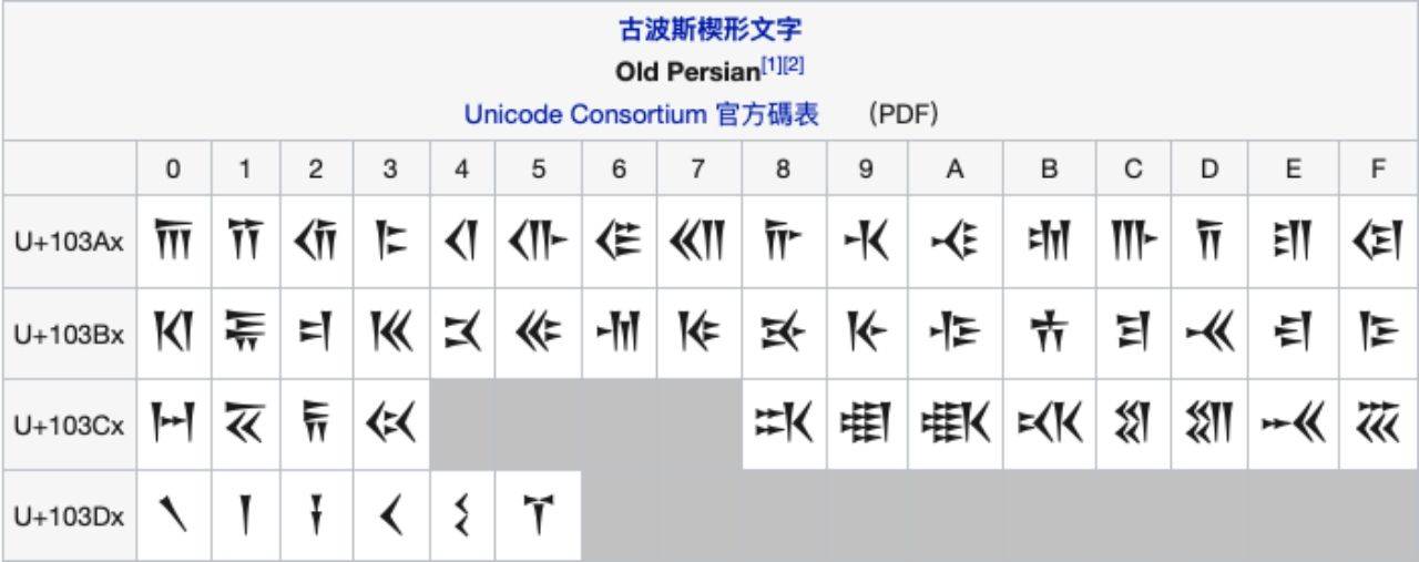 神秘的赫梯语是怎么被破解的?_楔形文字_于波斯_符号