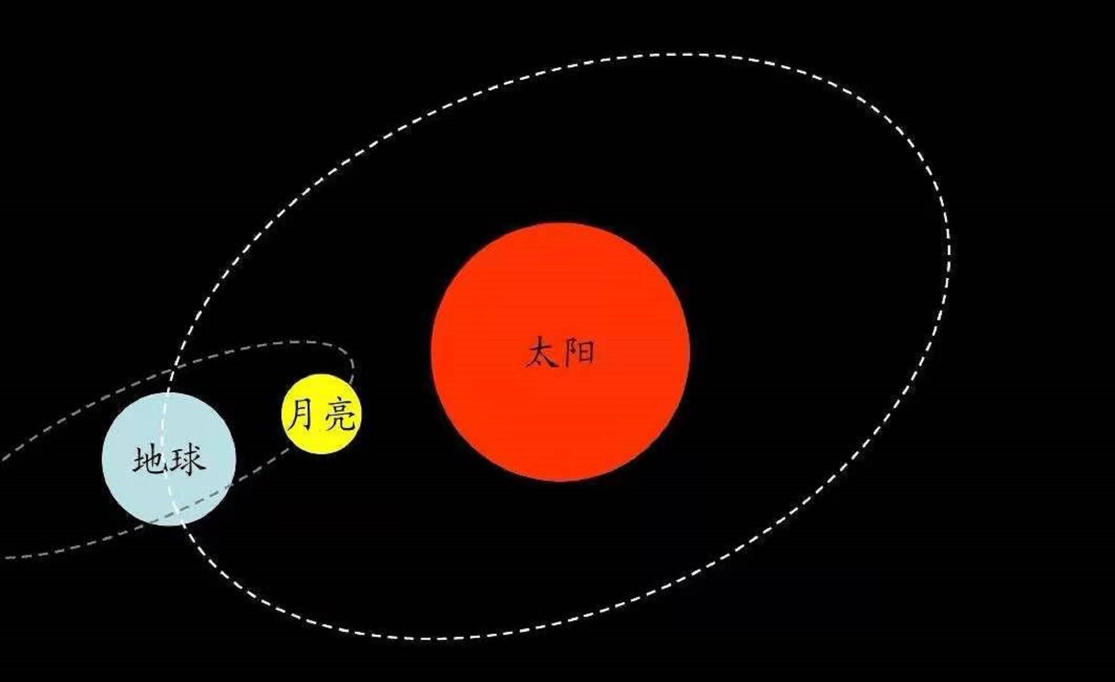 太阳照射地球3d示意图图片