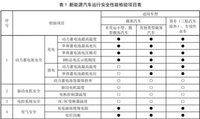 新能源年检新规来了！新能源车主已哭晕在厕所，蔚来车主赢麻了