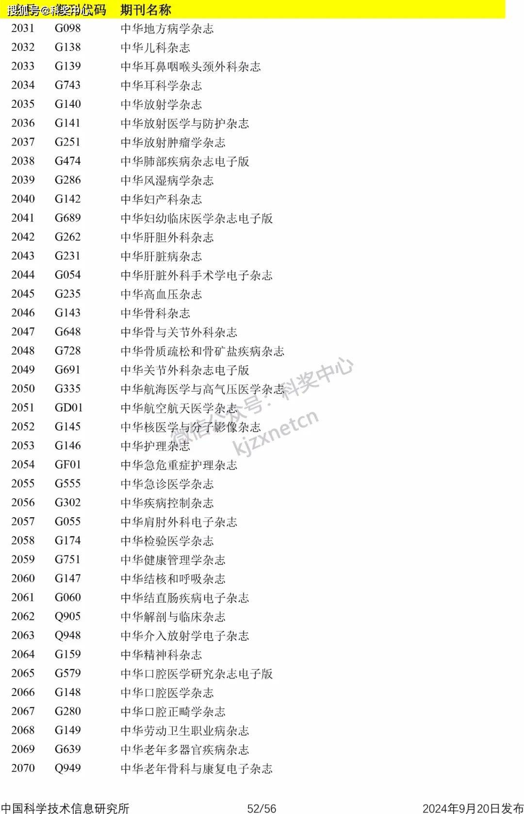 论文发表期号查询（论文发表时间怎么查?在那边

查?）