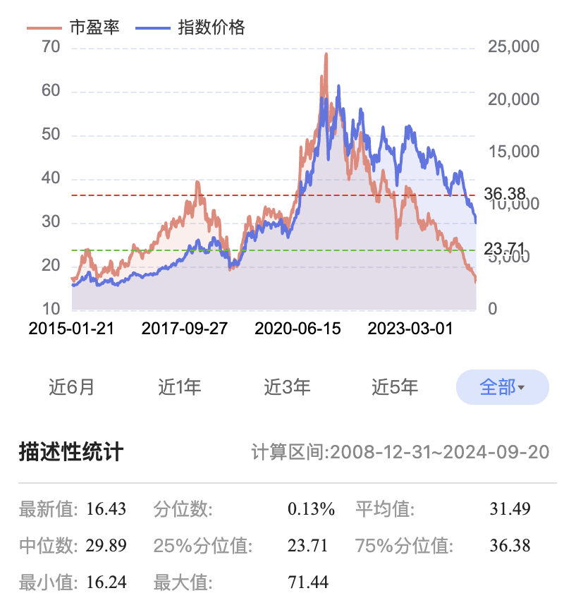 各个行业的茅台股票图片