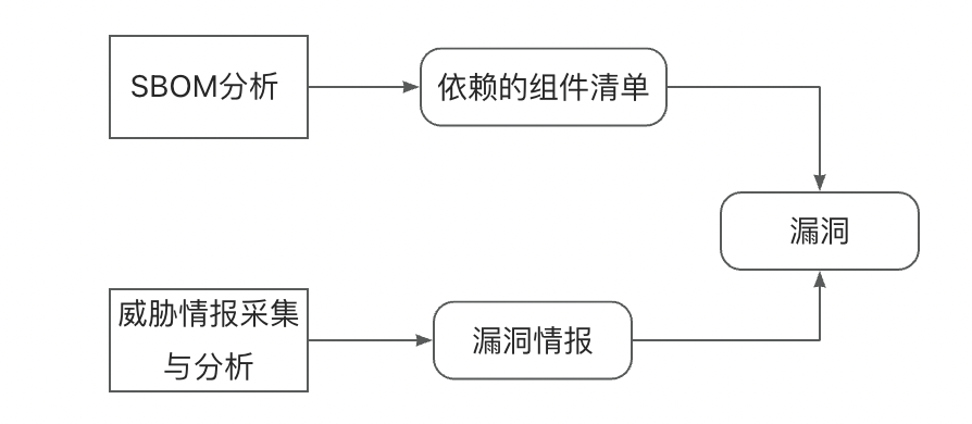  快三和值單雙大小漏洞_快三和值大小單雙推薦